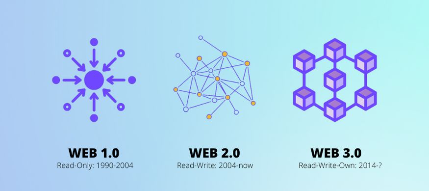  Coin web 3.0 là gì? Những điều cần biết về coin web 3.0
