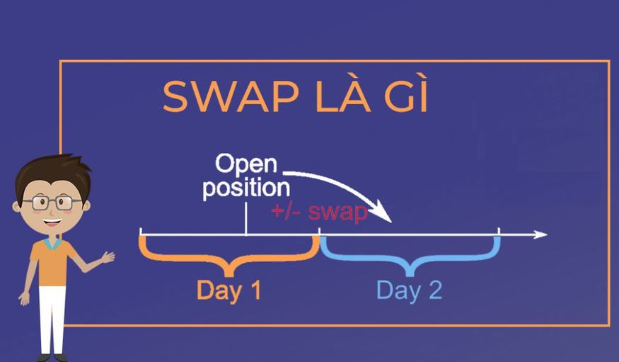 Swap định nghĩa là gì