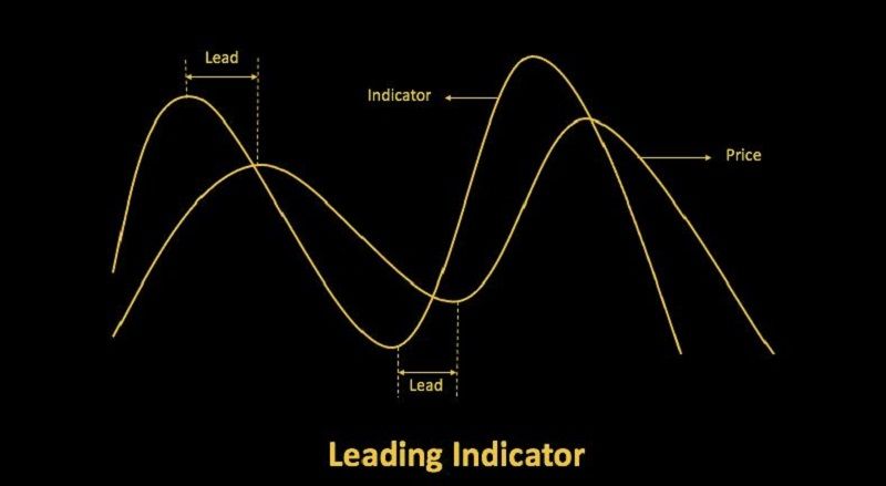 Thế nào là Leading Indicator?