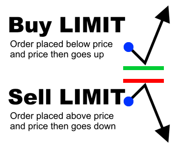Lệnh Buy Sell trong giao dịch đầu tư và cách sử dụng
