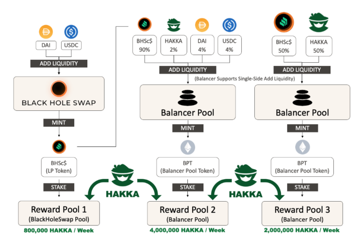 Lịch trình phát hành Hakka coin