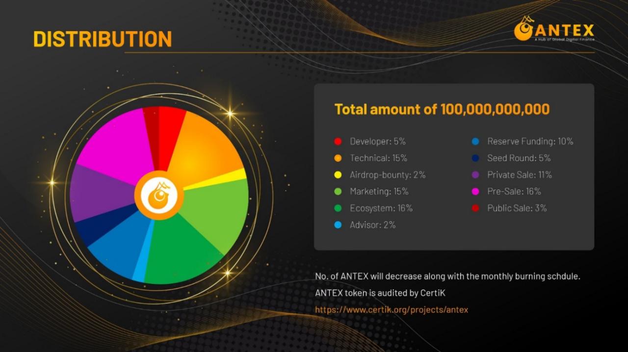 Lợi thế cạnh tranh của Antex coin trên thị trường hiện nay