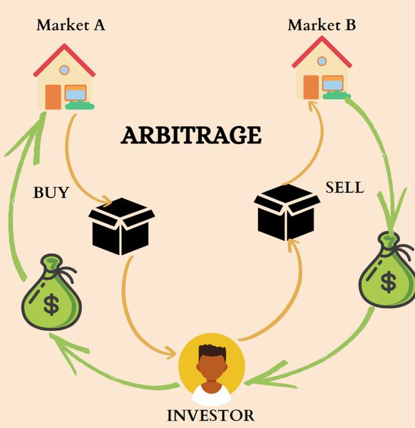 Mô hình giao dịch Arbitrage