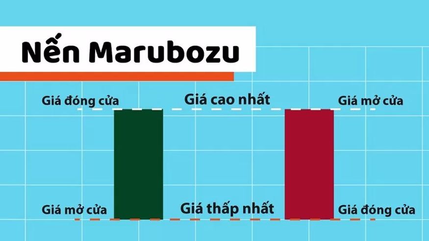 Đặc điểm của mô hình nến Marubozu