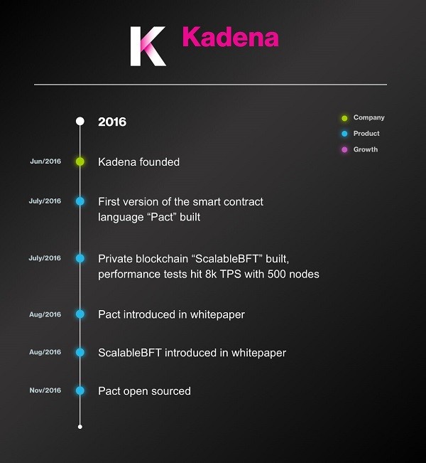 Lộ trình phát triển của KDA trong năm 2016