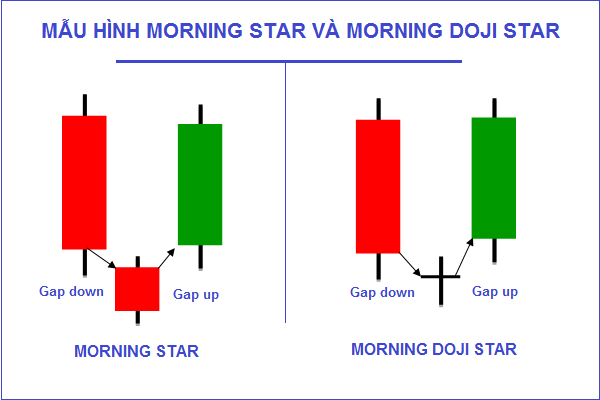 Morning Star la gi 3