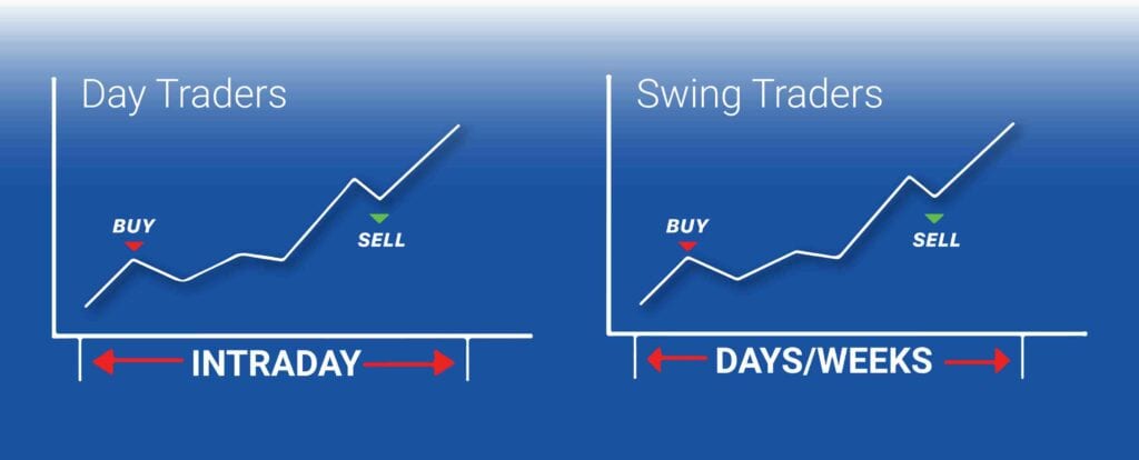 Sự khác biệt giữa Swing trading và Day trading