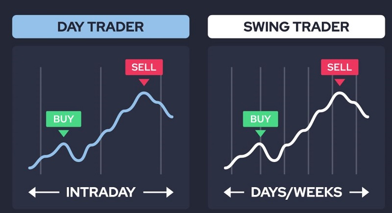 Phân biệt giữa swing trading và day trading