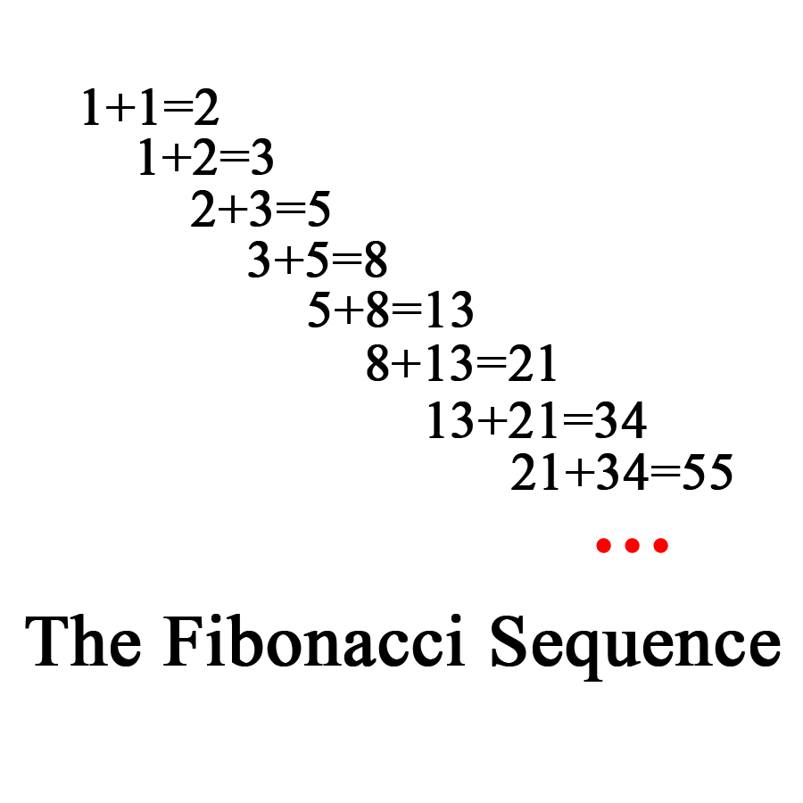 Dãy số Fibonacci được tính bằng cách cộng hai số trước đó với nhau