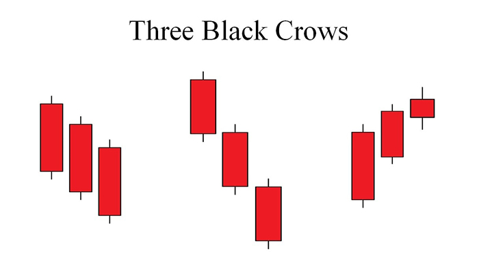 Tìm hiểu về cách giao dịch mô hình nến 3 con quạ đen