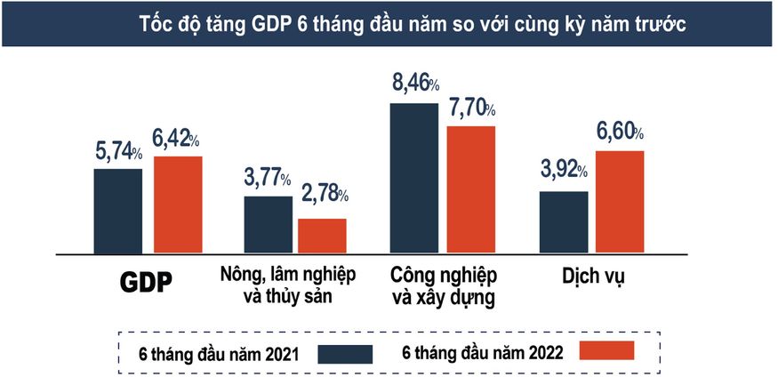 Thu nhập bình quân đầu người của Việt Nam