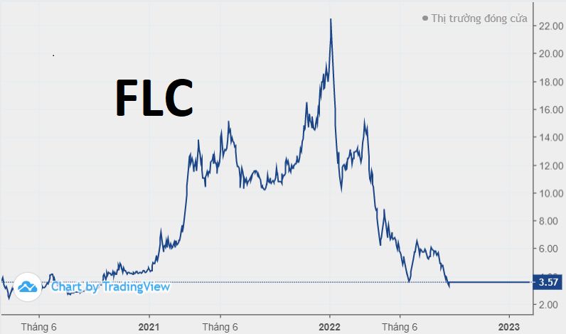 Tình trạng cổ phiếu FLC