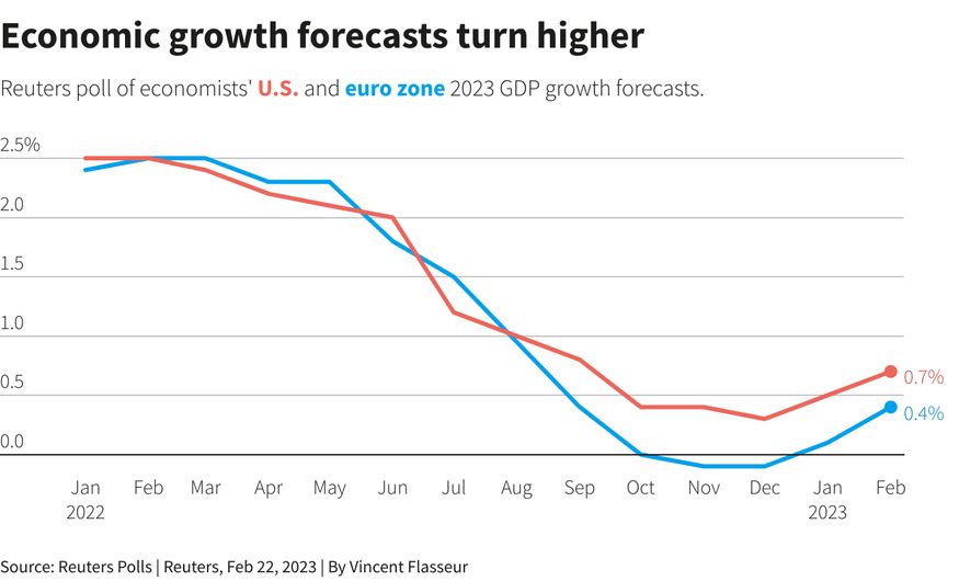 Dự báo tăng trưởng kinh tế cao hơn