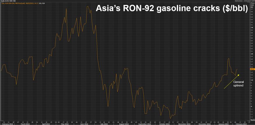 Giá xăng tăng tại các quốc gia châu Á do nguồn cung nhiên liệu từ Trung Quốc giảm